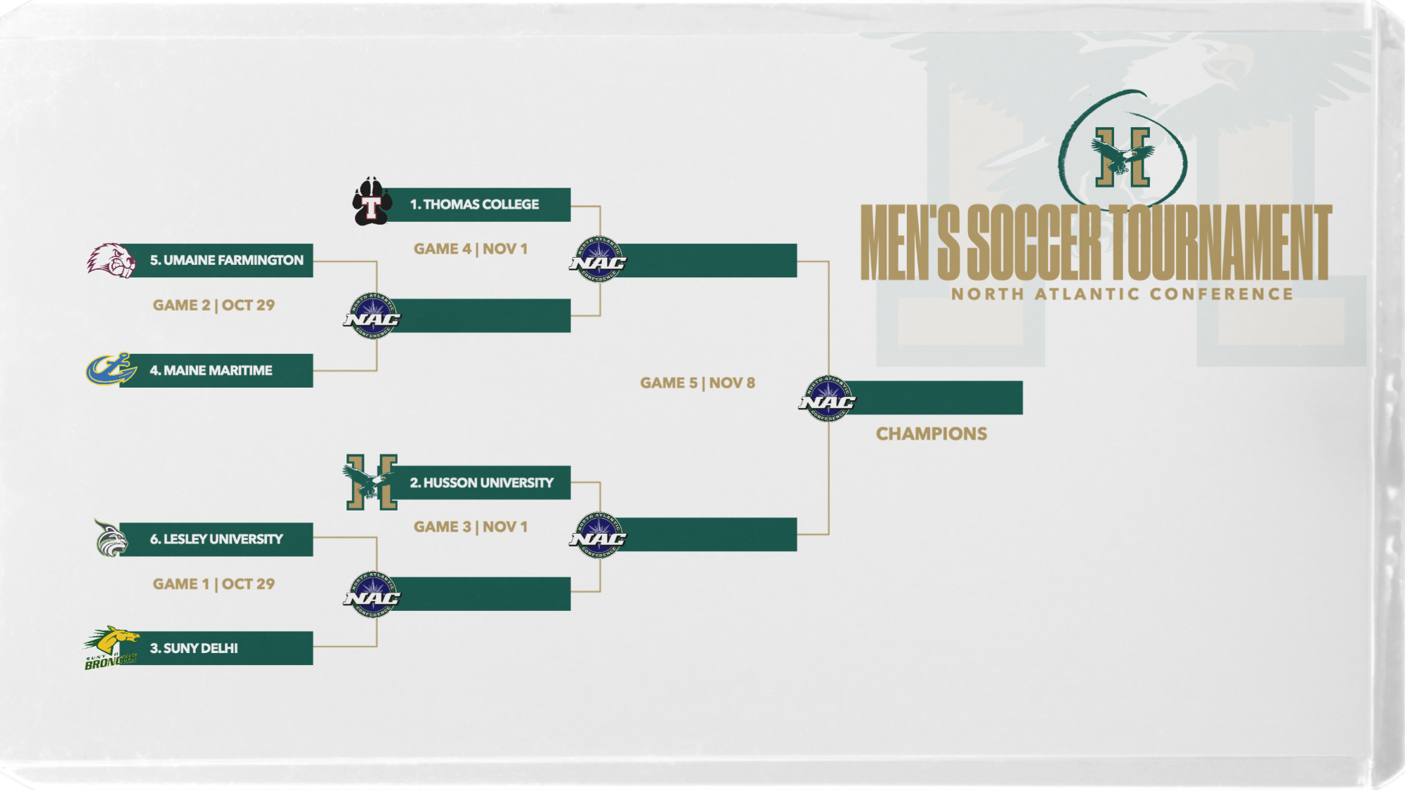 2025 Men's Soccer NAC Tournament Graphic