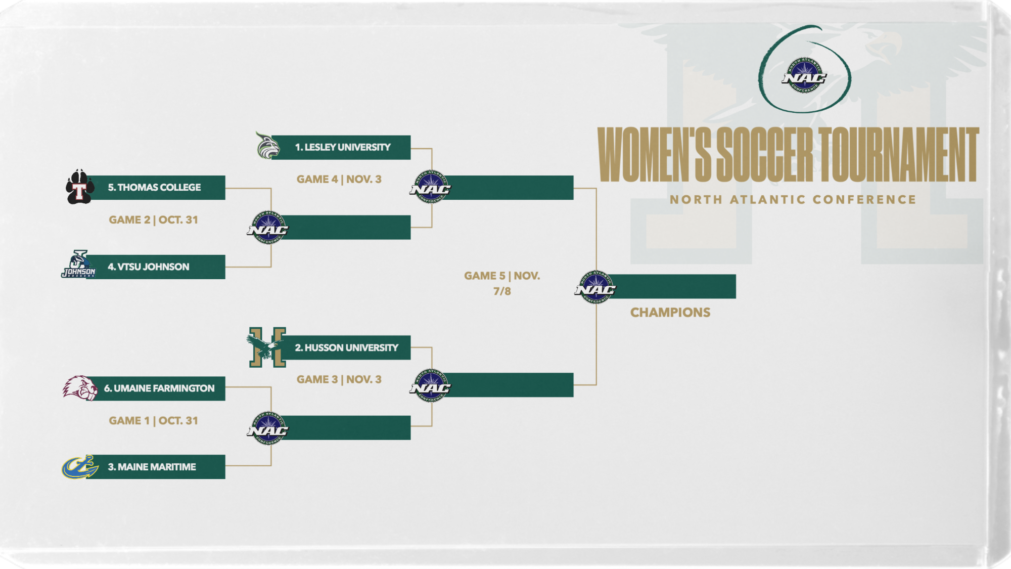 NAC Women's Soccer Tournament Graphic