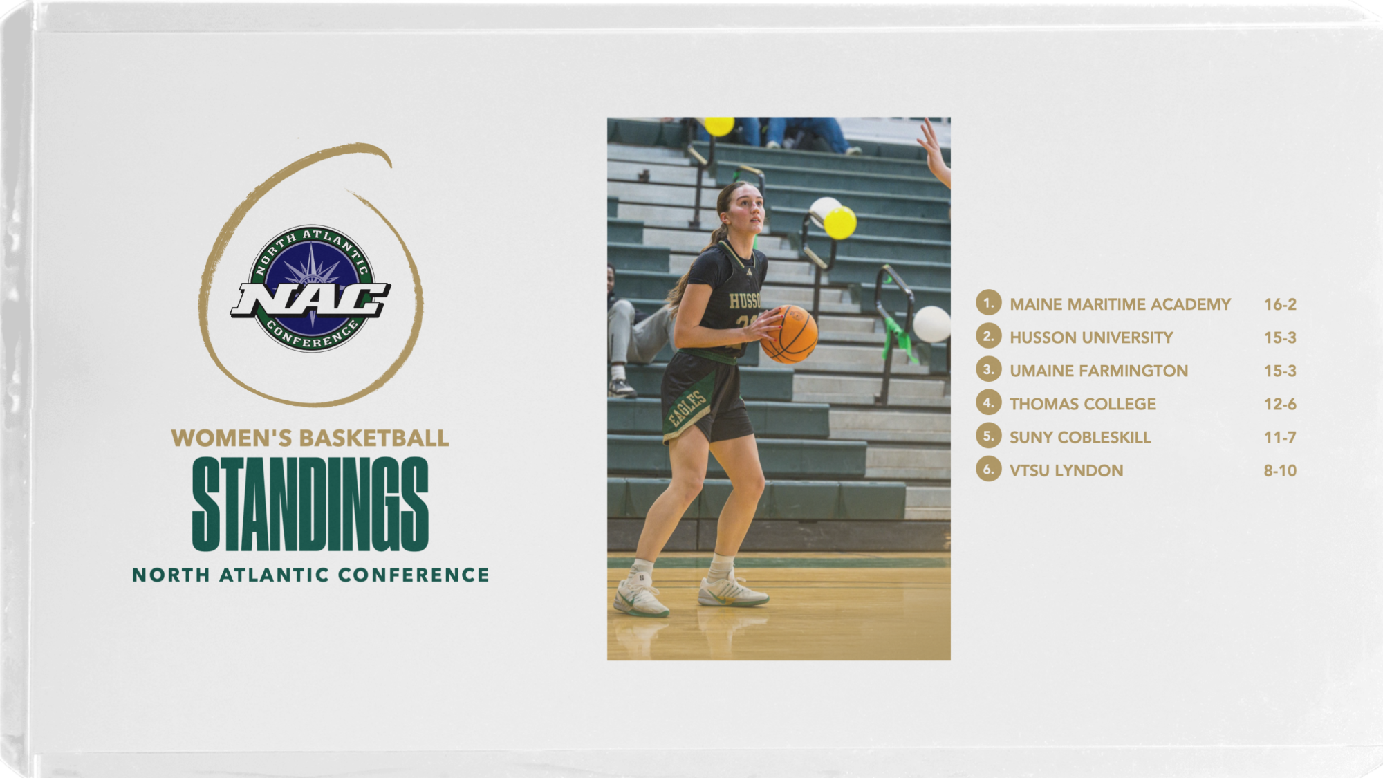 Women's Basketball Final Standings Graphic