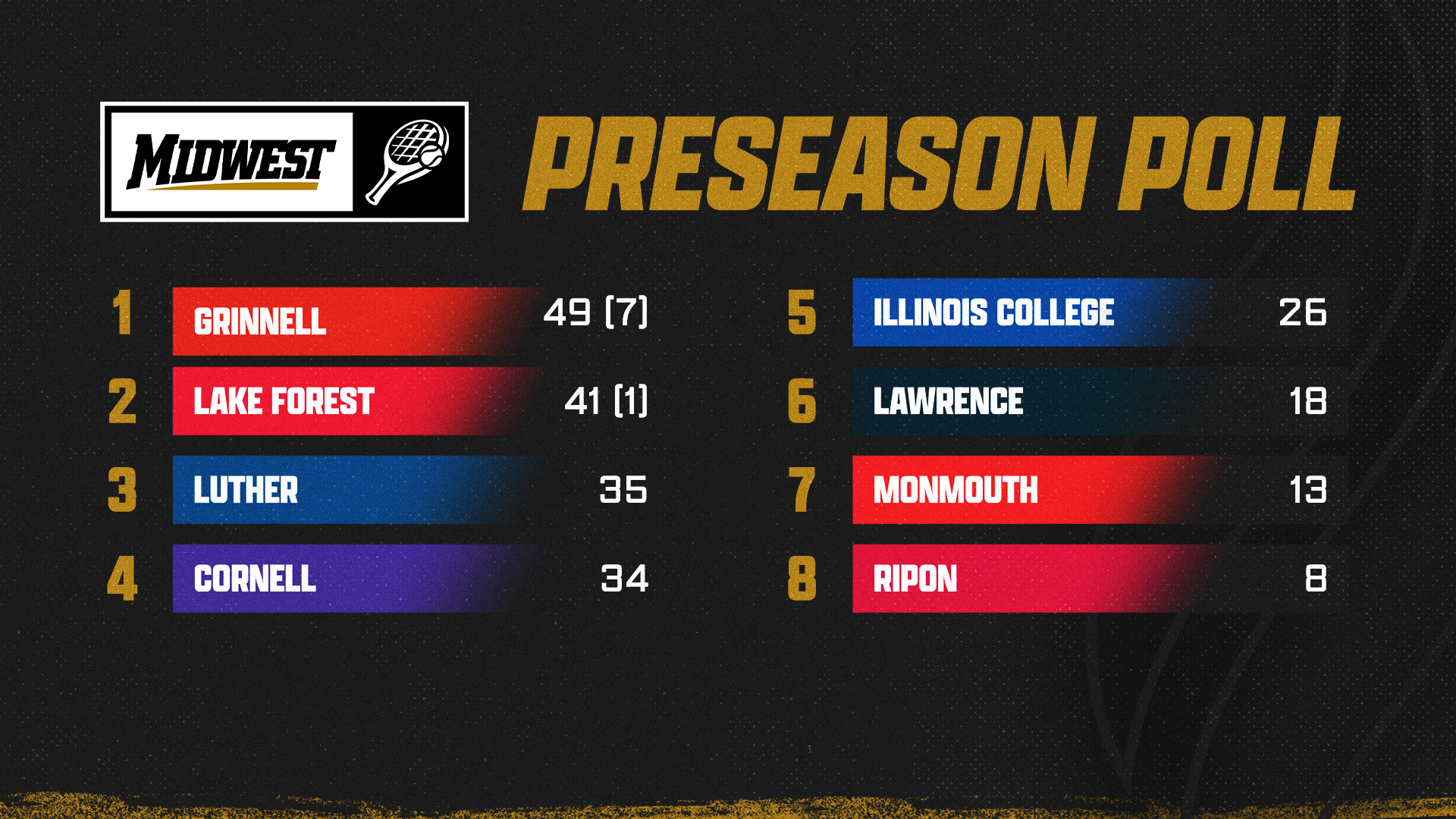 WTN_Preseason_Poll