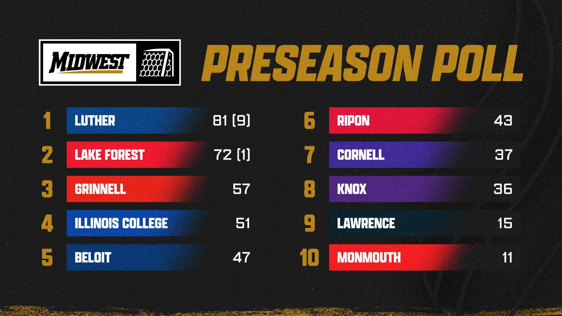 MSOC_MWC_Preseason