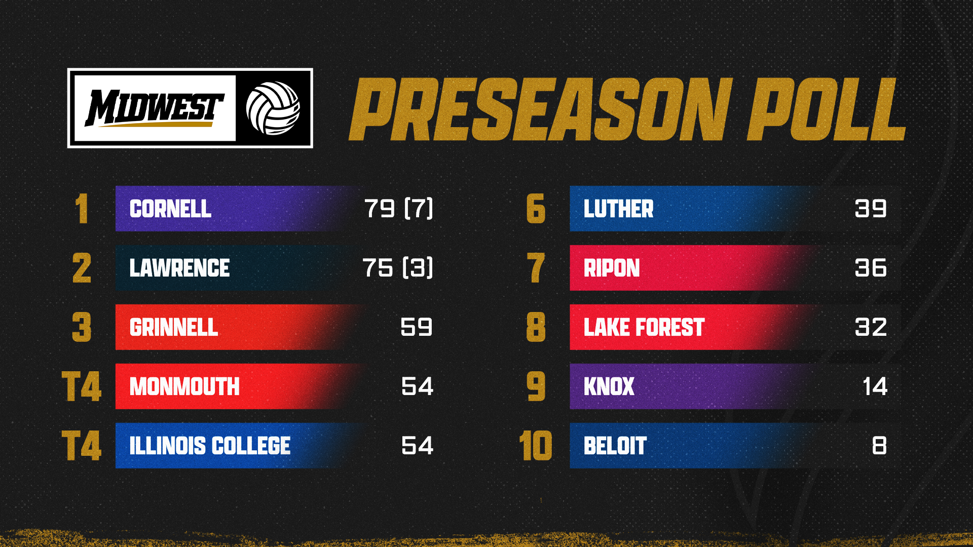 VB_MWC_Preseason