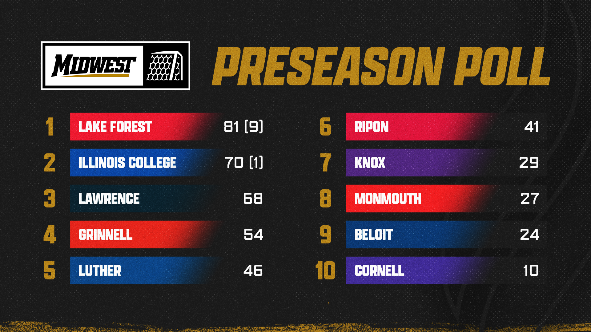 WSOC_MWC_Preseason