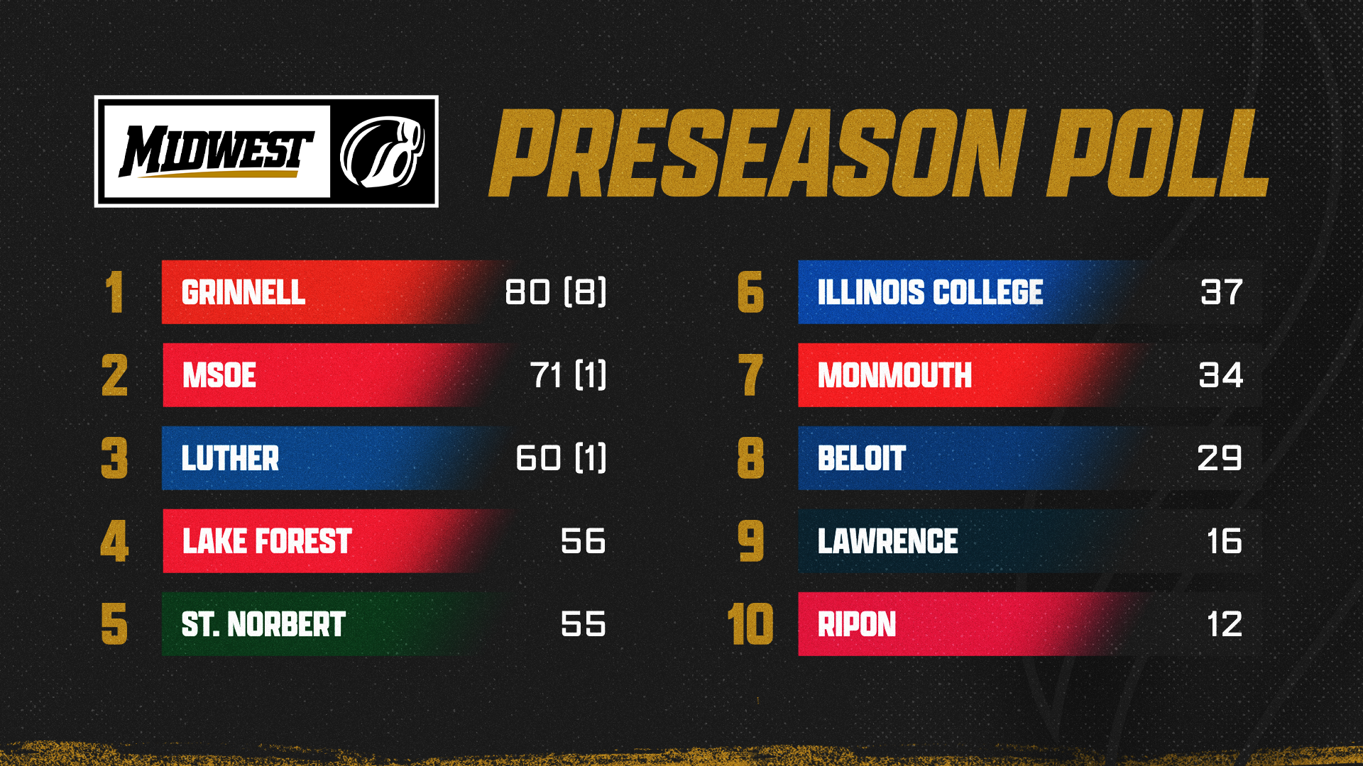 MSWIM_MWC_Preseason