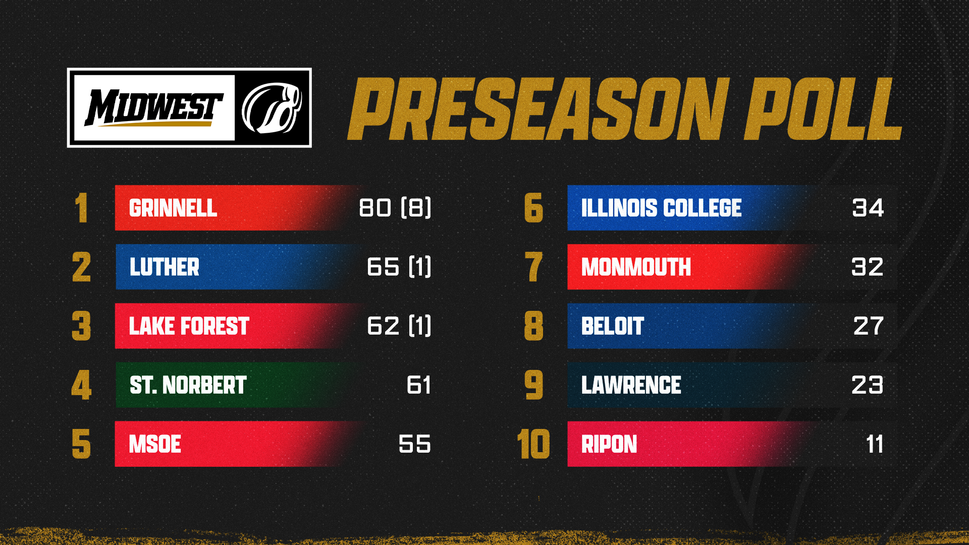 WSWIM_MWC_Preseason