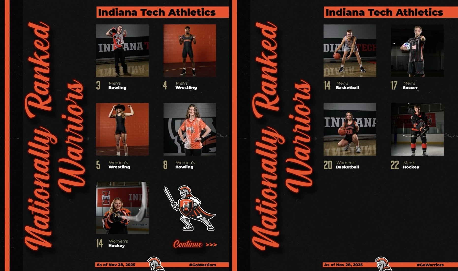 Rankings Roundup 11-28-25