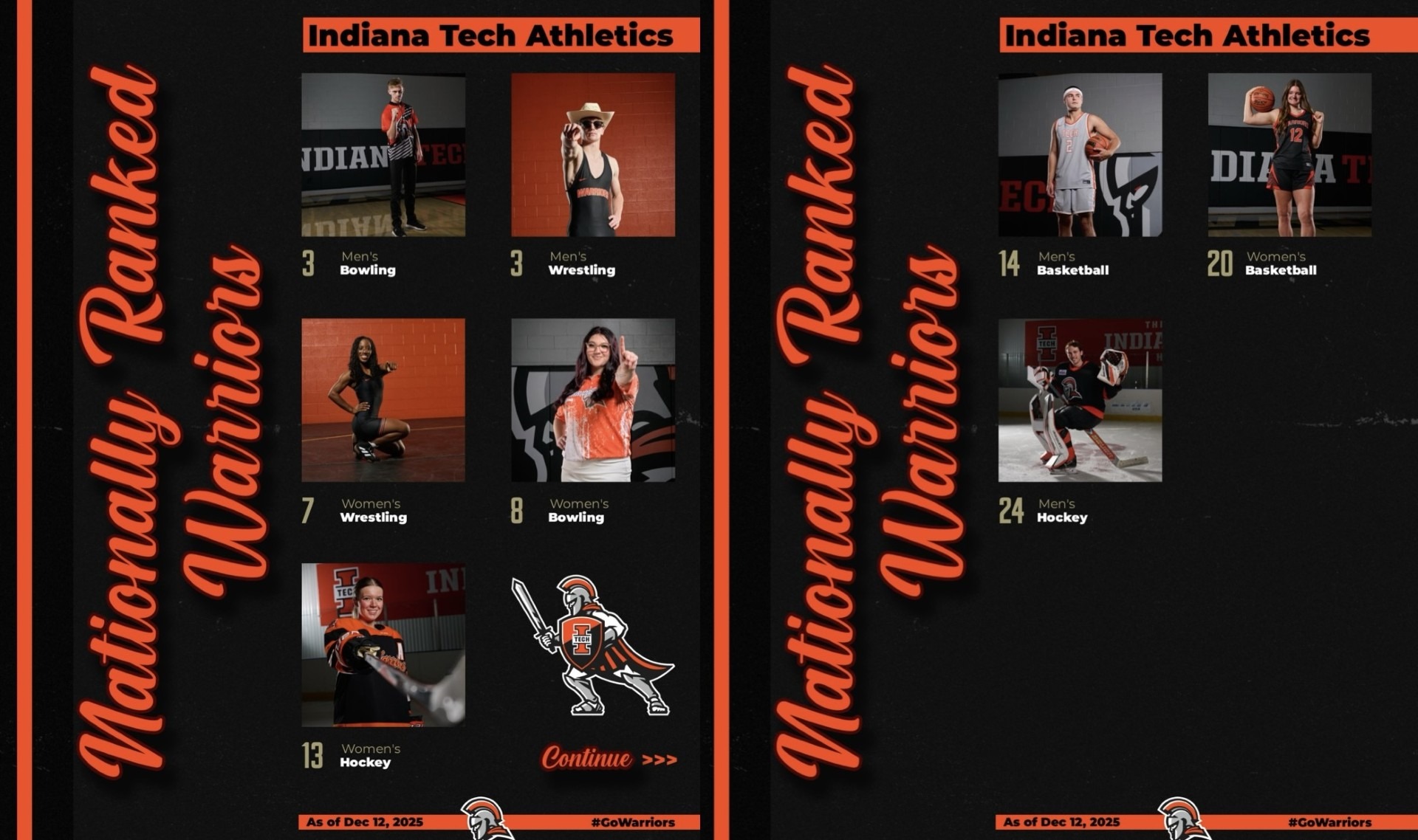 Rankings Roundup 12-12-25