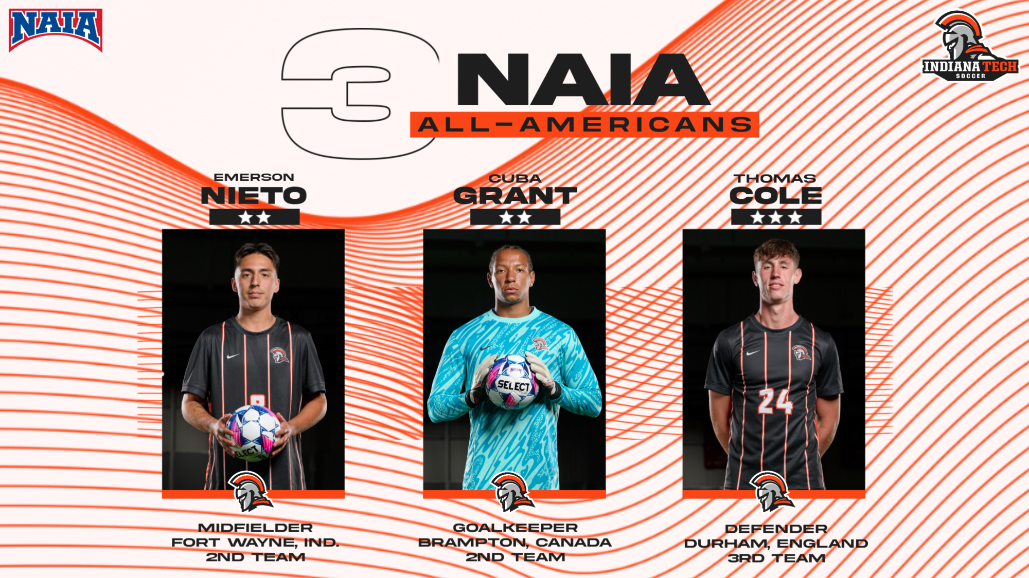 MSOC 2025 All-Americans