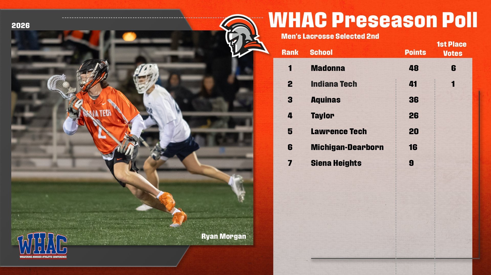 2026 MLAX WHAC Preseason Poll