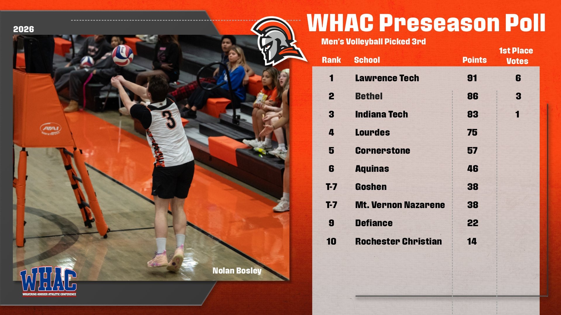 2026 MVB WHAC Preseason Poll