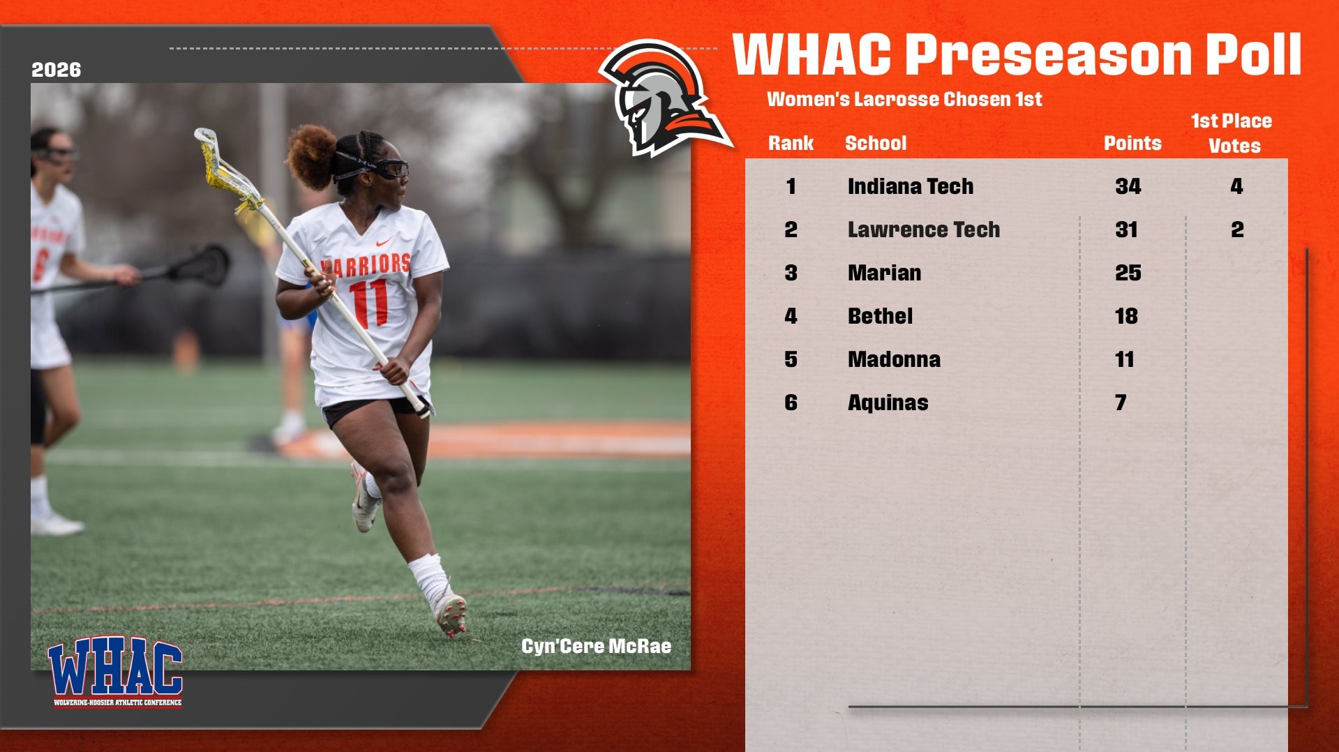2026 WLAX WHAC Preseason Poll