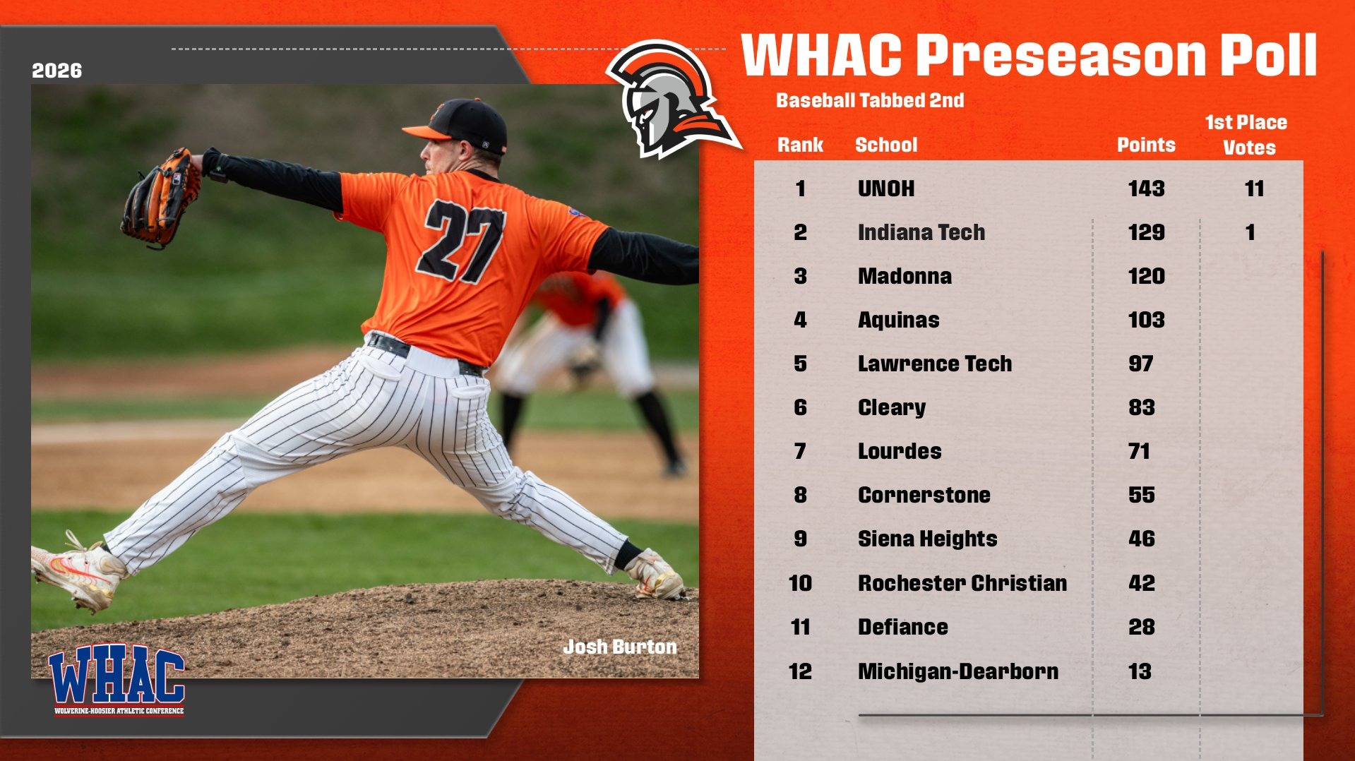2026 BSB WHAC Preseason Poll