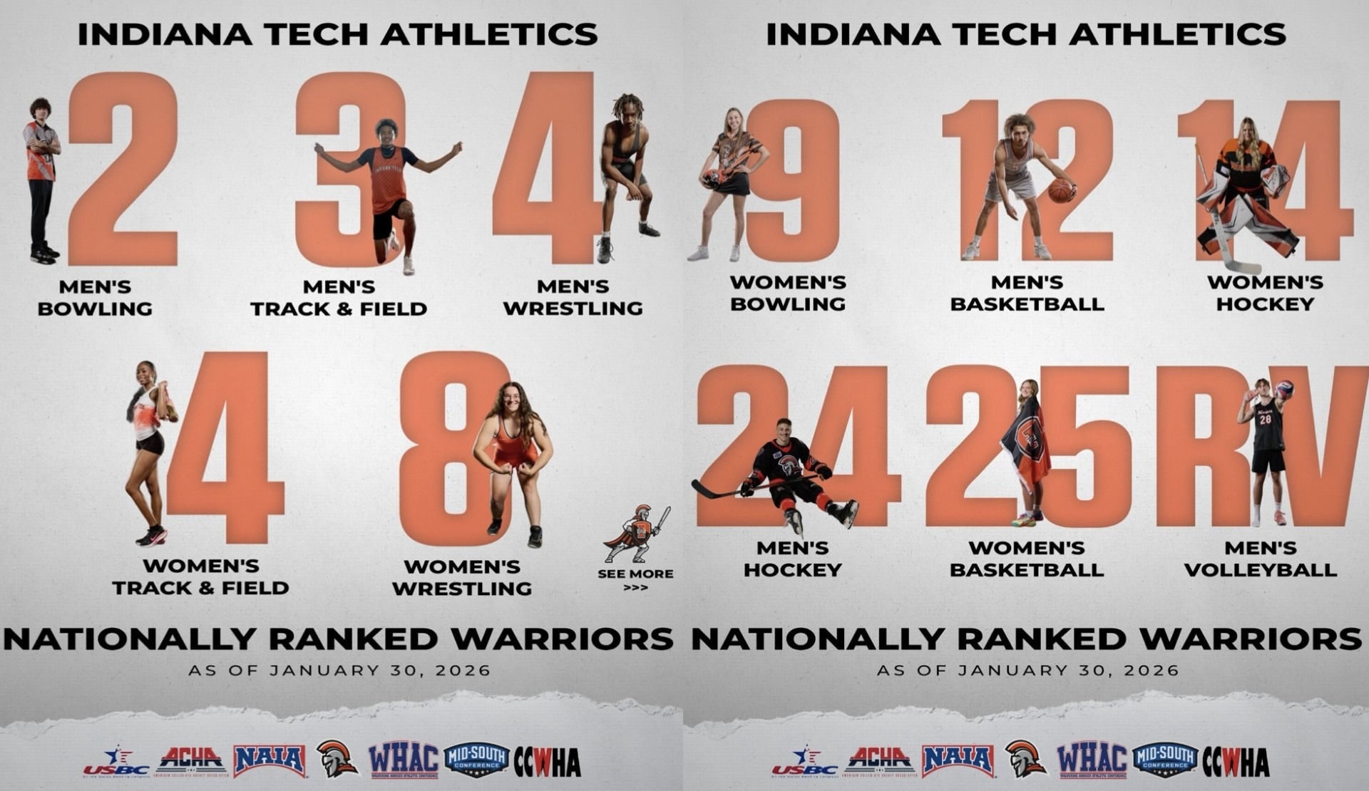 Rankings Roundup 1-30-26