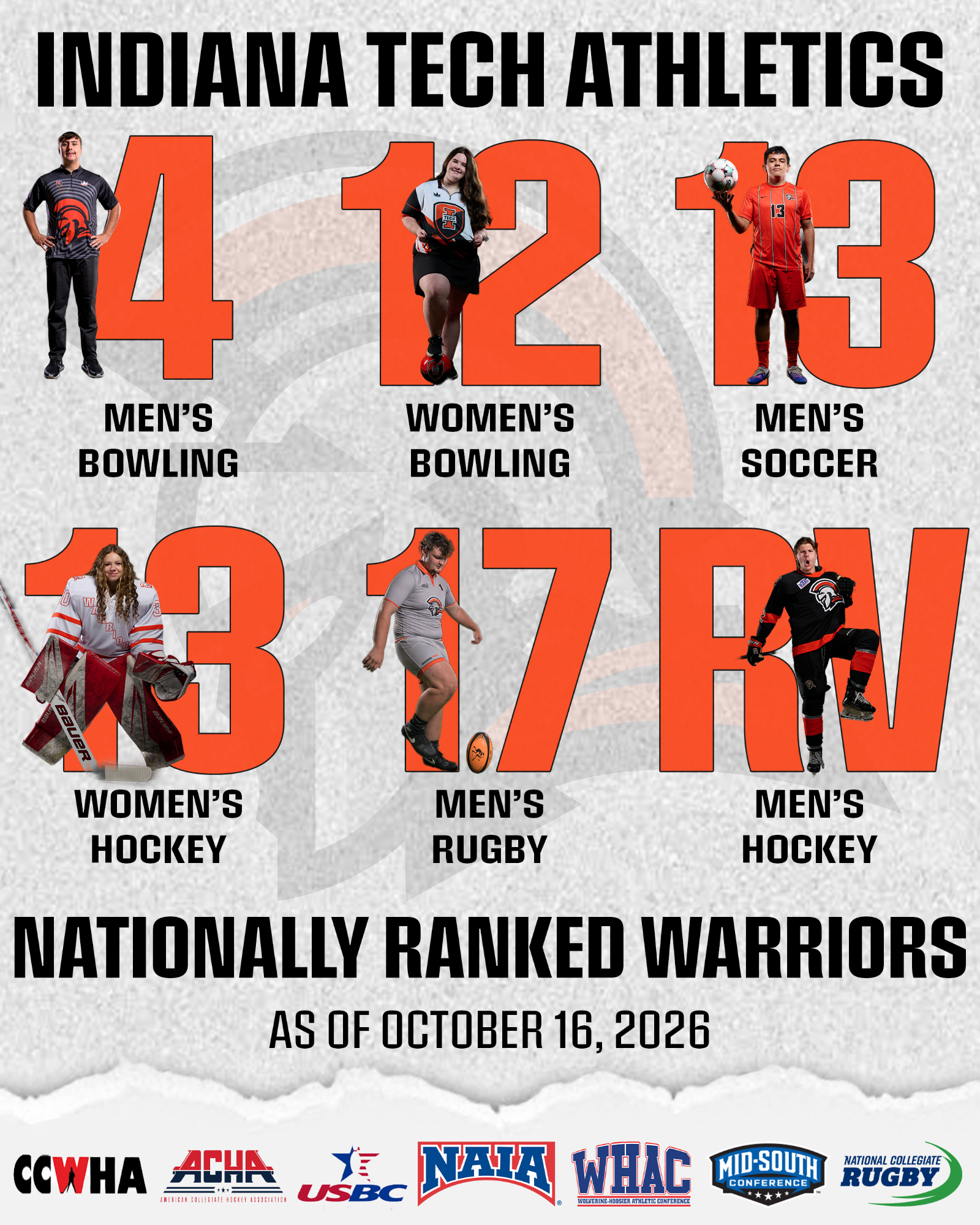 Rankings Roundup 10-16-26