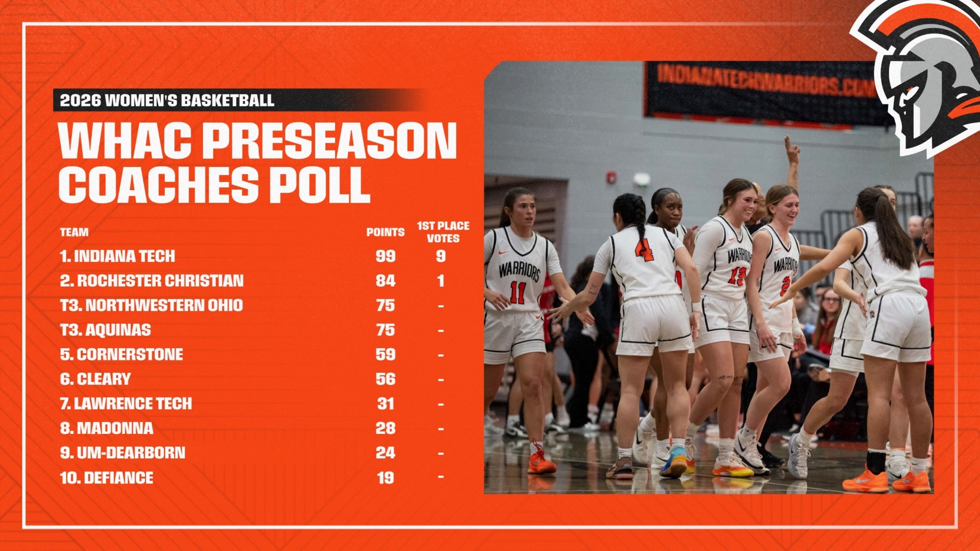 2026 womens basketball preseason poll