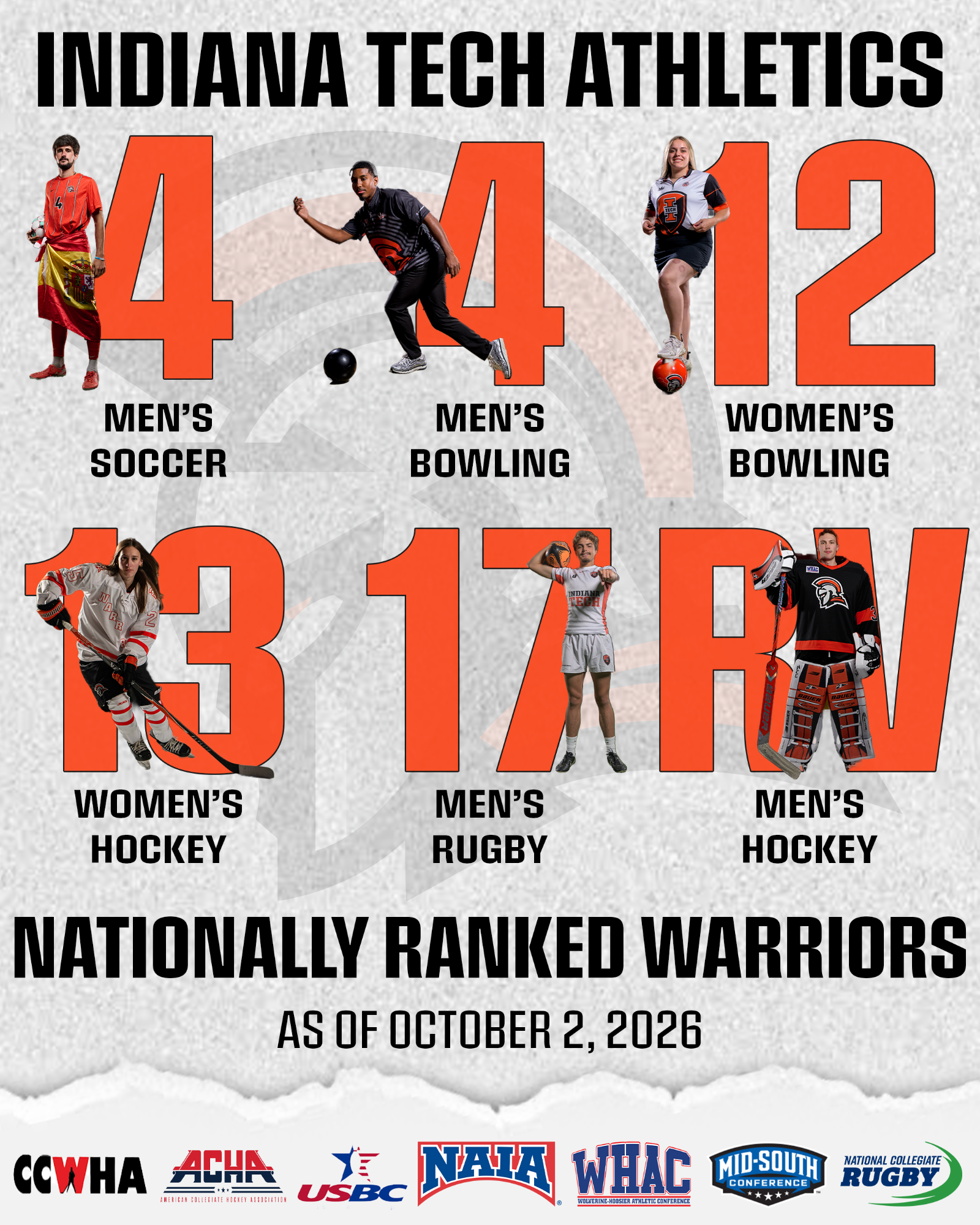 Rankings Roundup 10-2-26