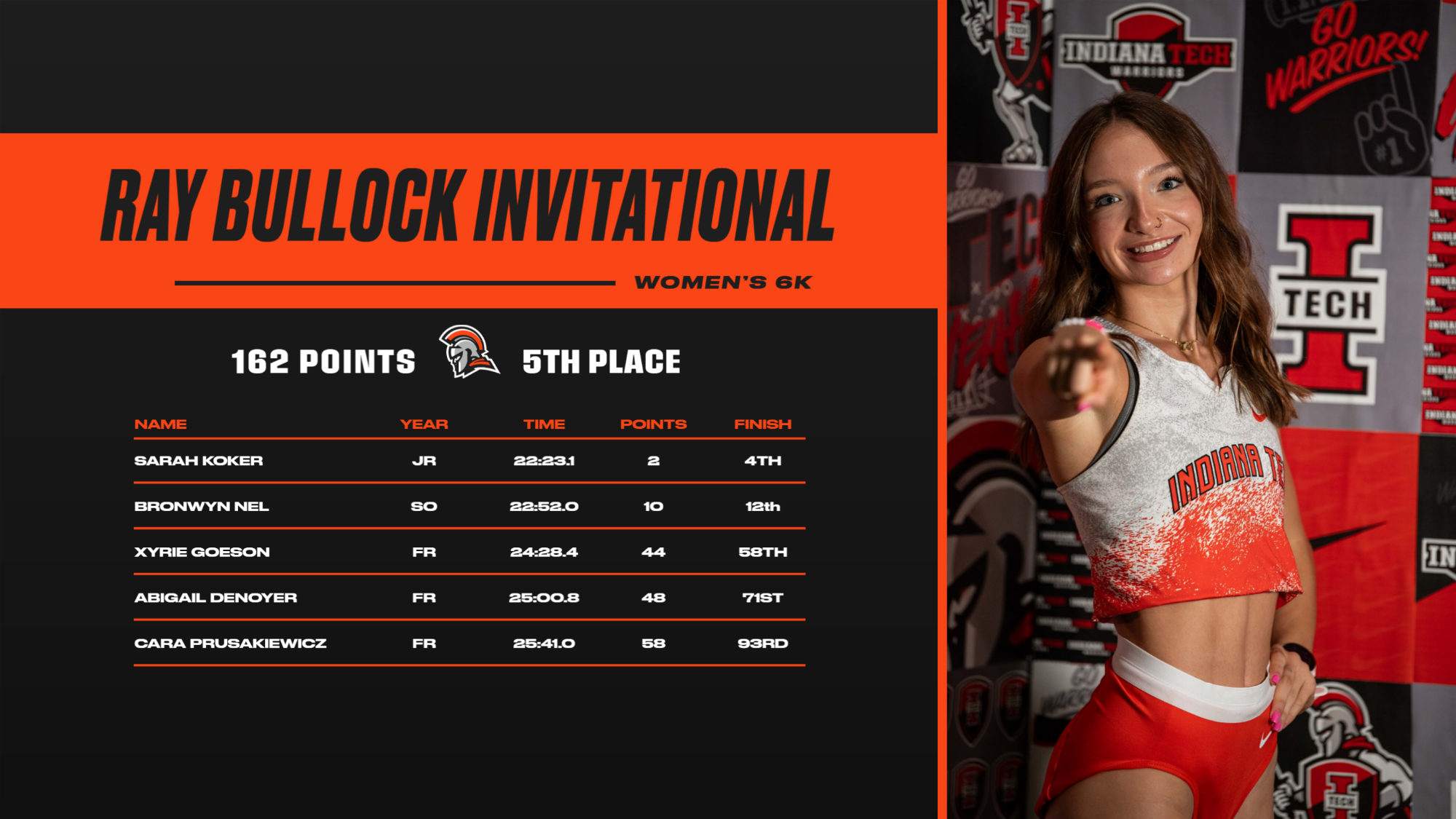 wxc ray bullock invite results 