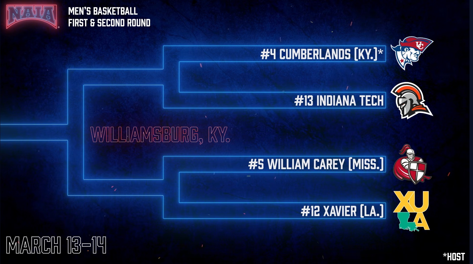 naia mbb williambsurg region 