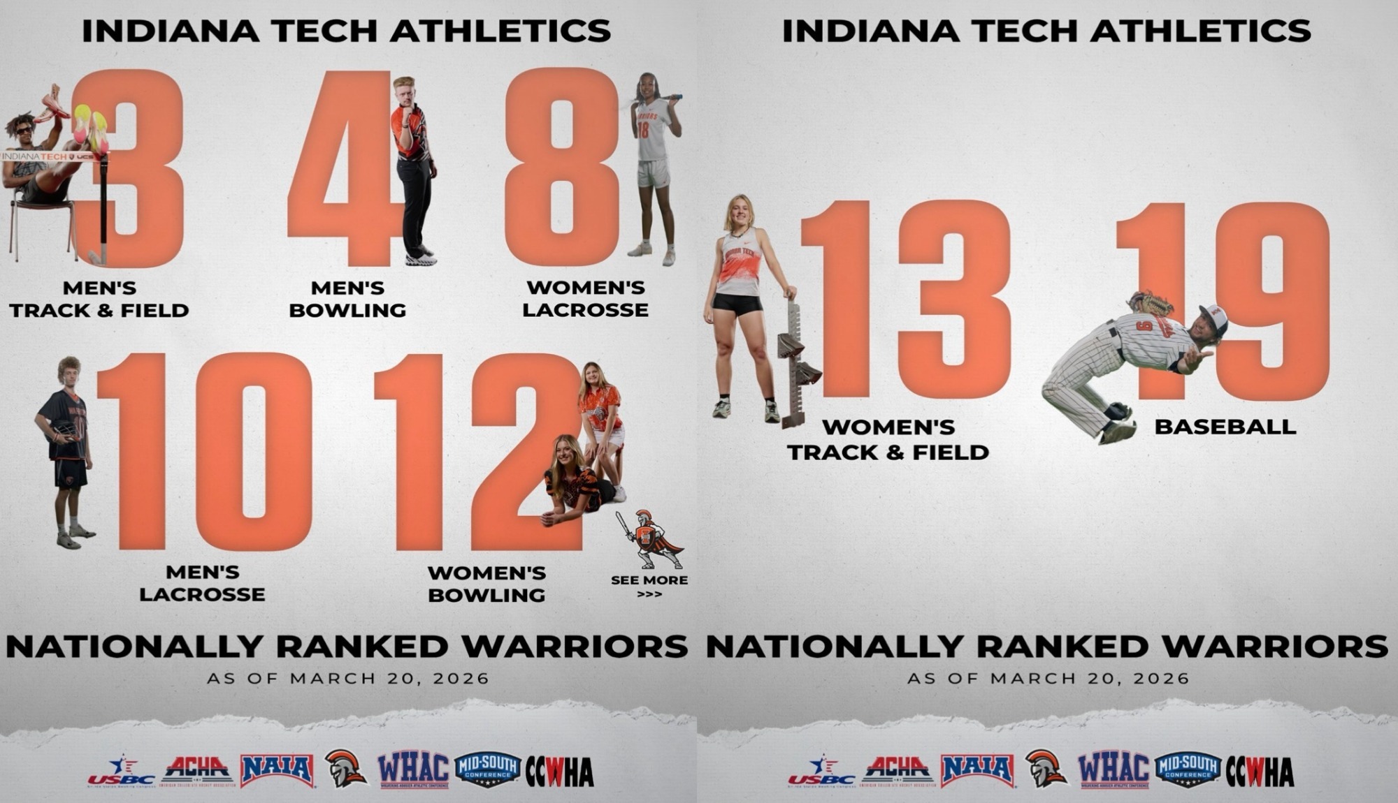 Rankings Roundup 3-20-26