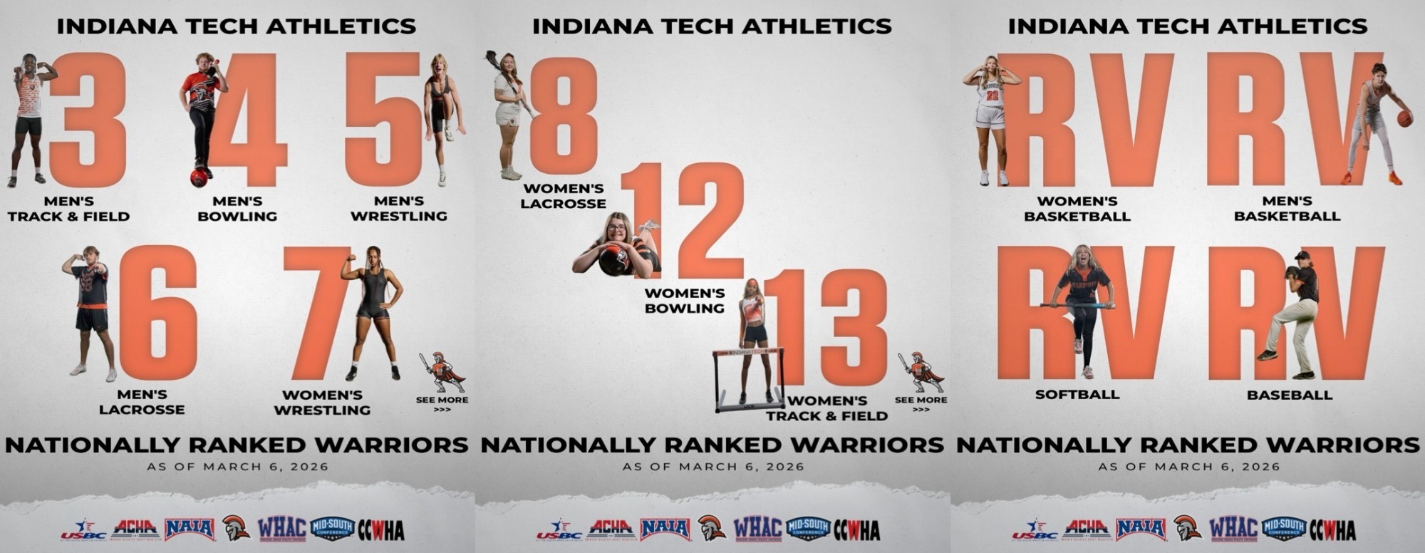 Rankings Roundup 3-6-26