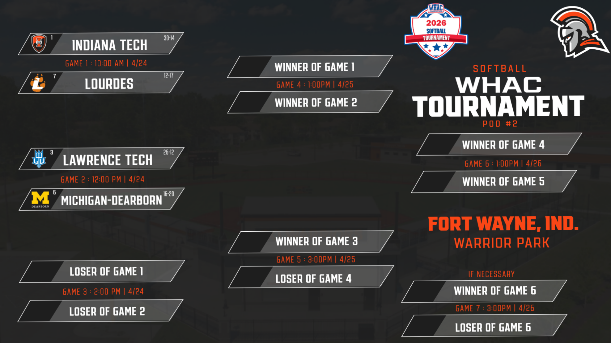 WHAC Tournament Preview – Indiana Tech Softball