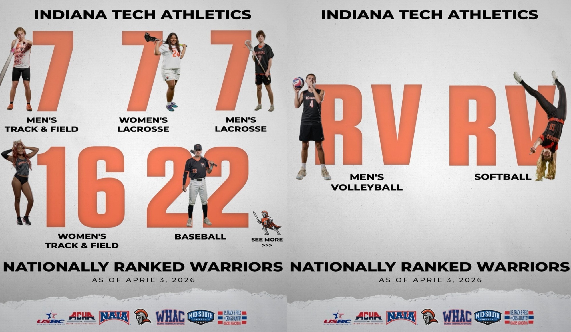 Rankings Roundup 4-3-26