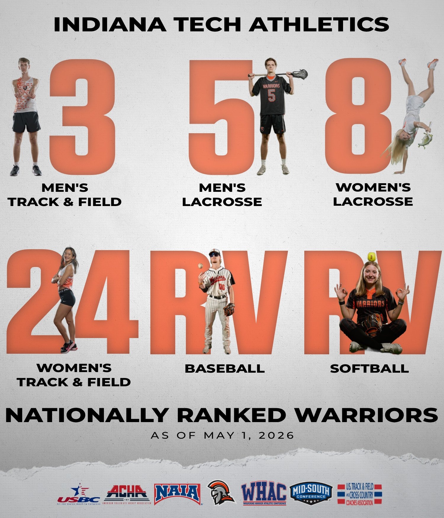 Rankings Roundup 5-1-26