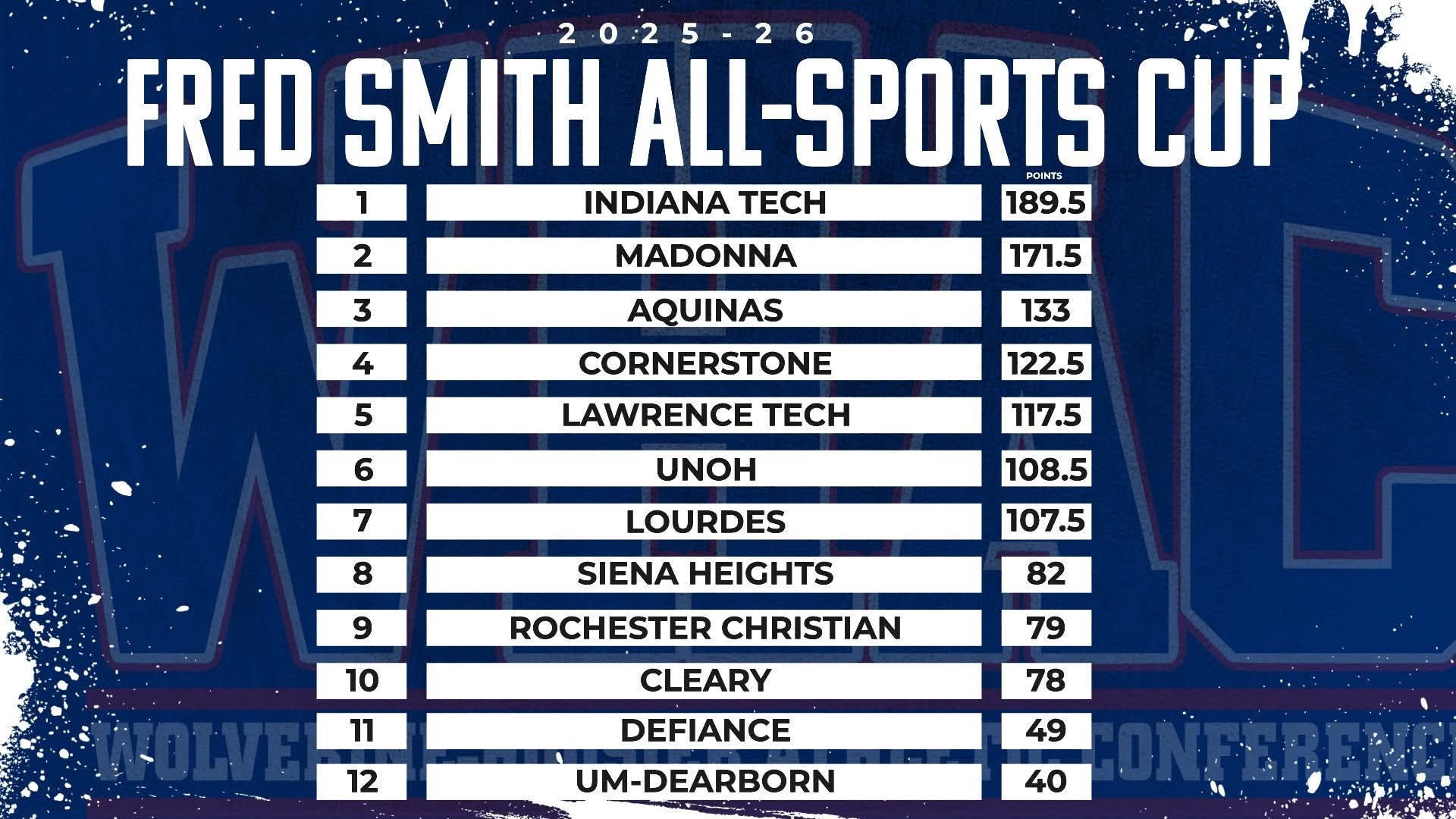2025-26 whac fred smith standings 