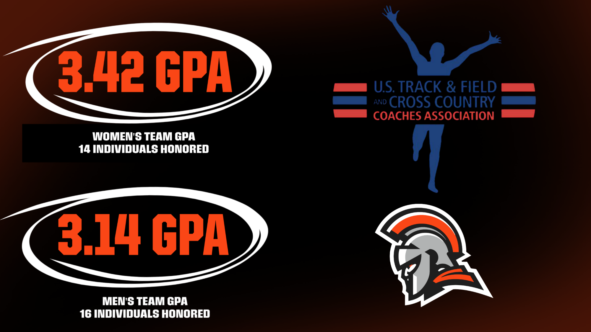 2026 ustfcca gpa awards