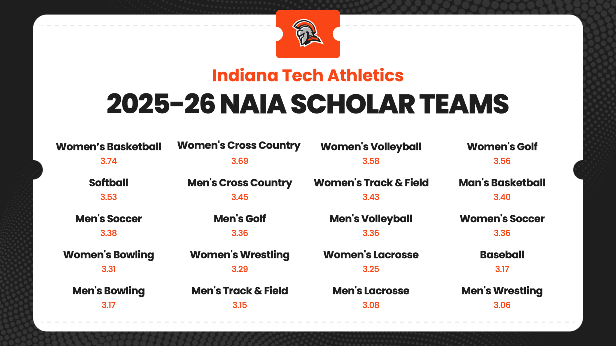 2025-26 NAIA Scholar Teams
