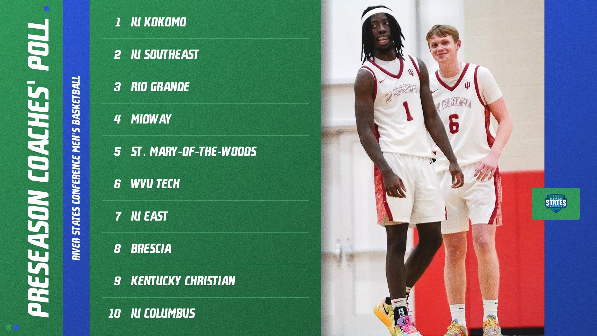 MBB Preseason Coaches' Poll