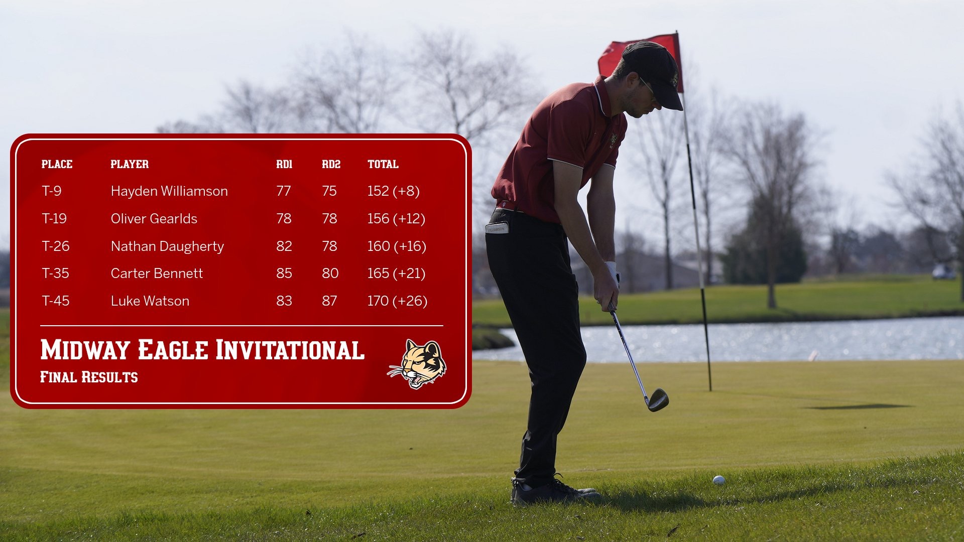 MGOLF - Midway Eagle Invitational