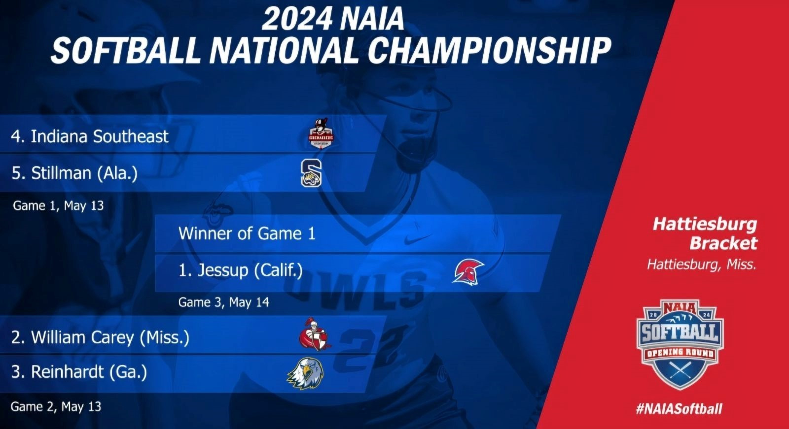 NAIA Softball Championship Central Hattiesburg Bracket Indiana University Southeast