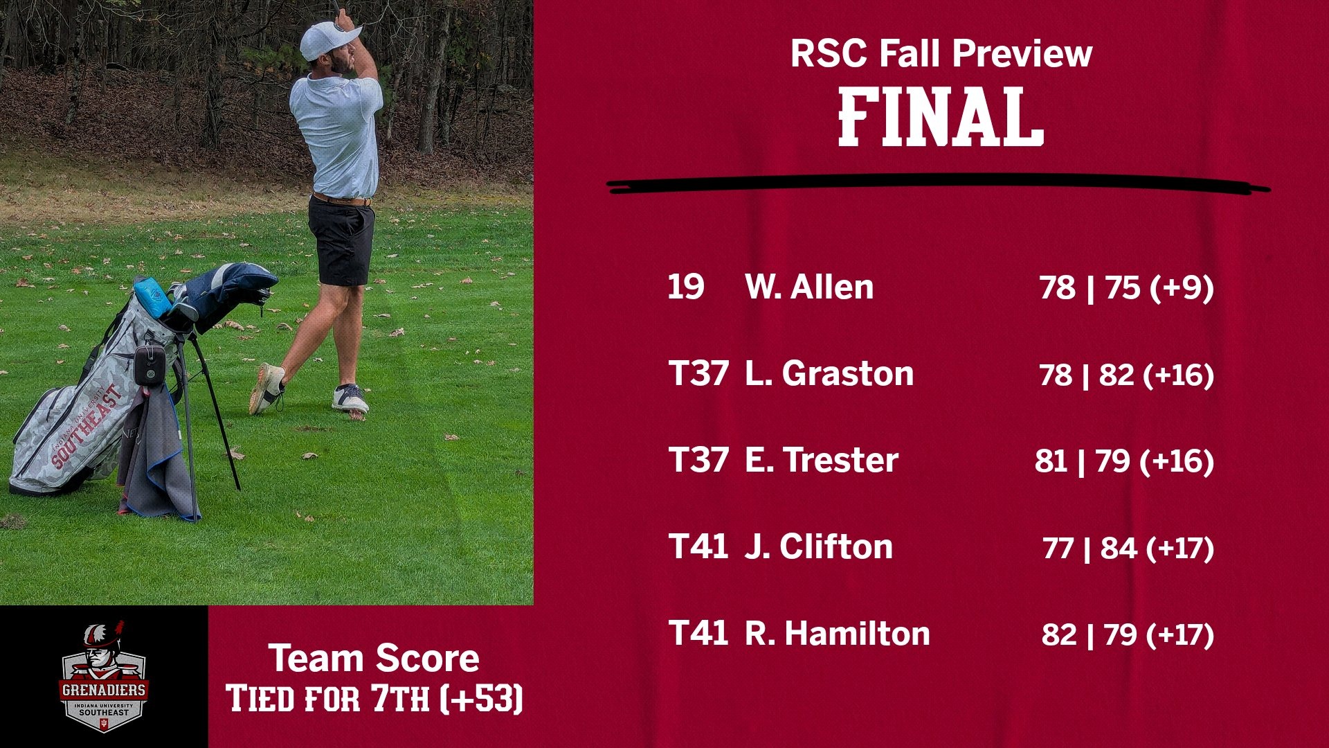 mens golf final rsc preview