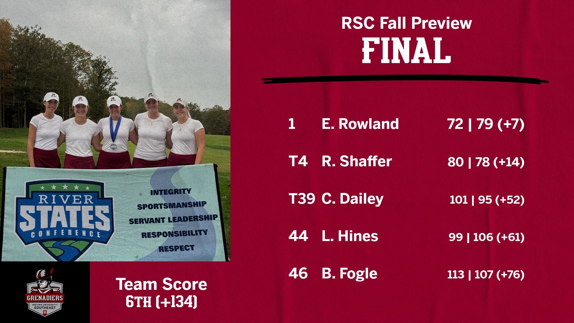 rsc fall preview wgolf 2025