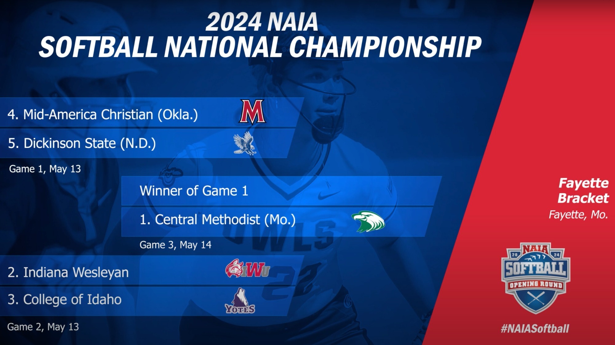 SOFTBALL EARNS NO. 2 SEED IN FAYETTE BRACKET OF NAIA OPENING ROUND