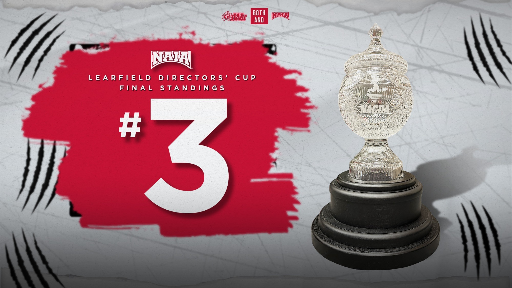 Final Learfield Directors Cup Standings 2025