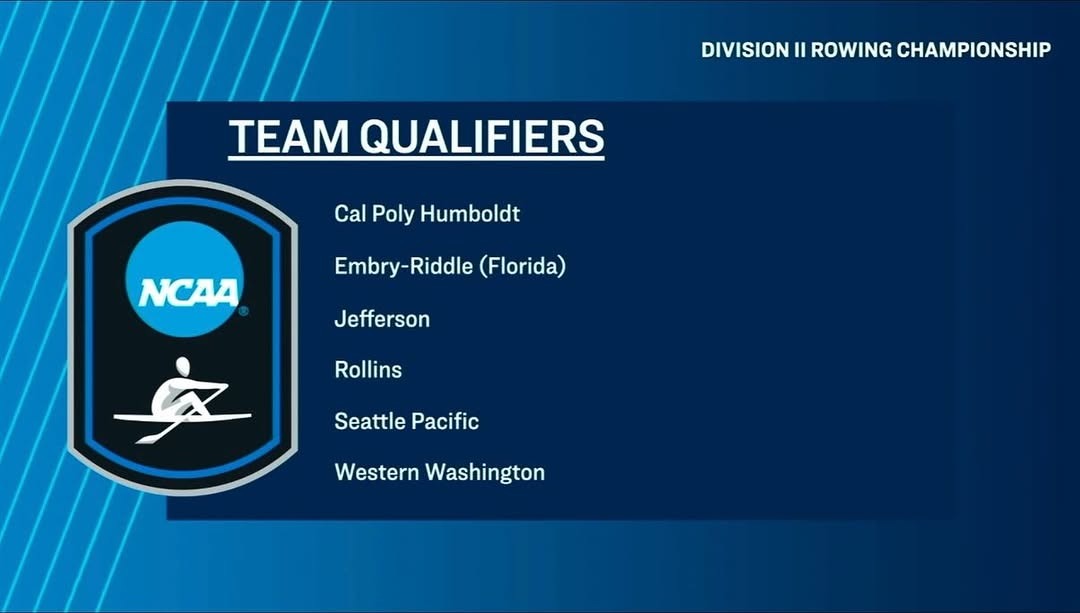 NCAA Rowing 2026 Qualifying Teams
