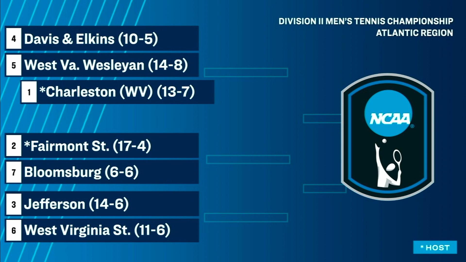 Men's Tennis NCAA Atlantic Region 2026