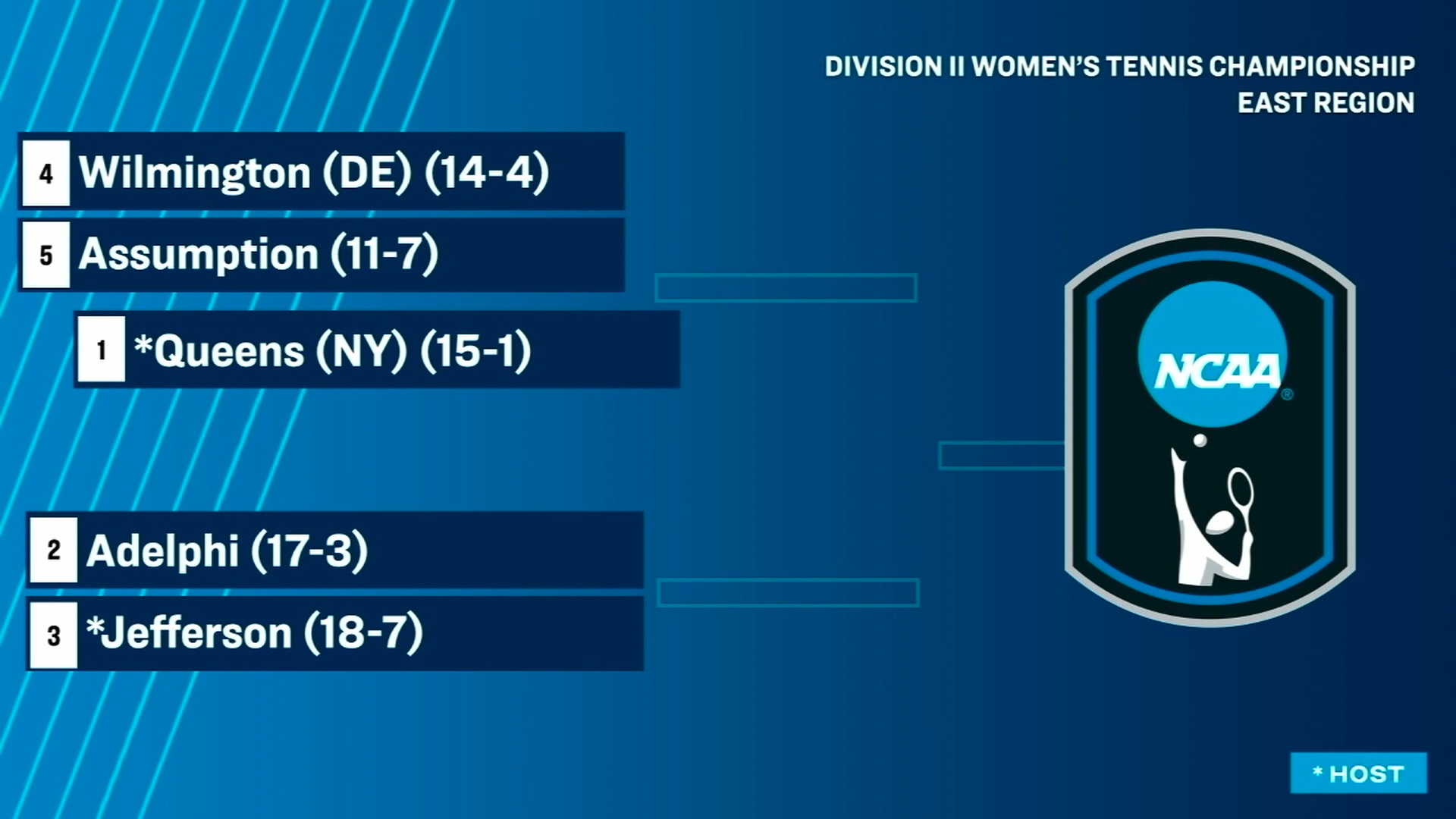 Women's Tennis NCAA East Region 2026