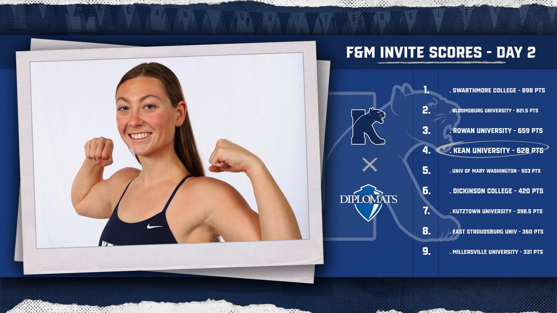F&M Invite Day 2 Score 2025