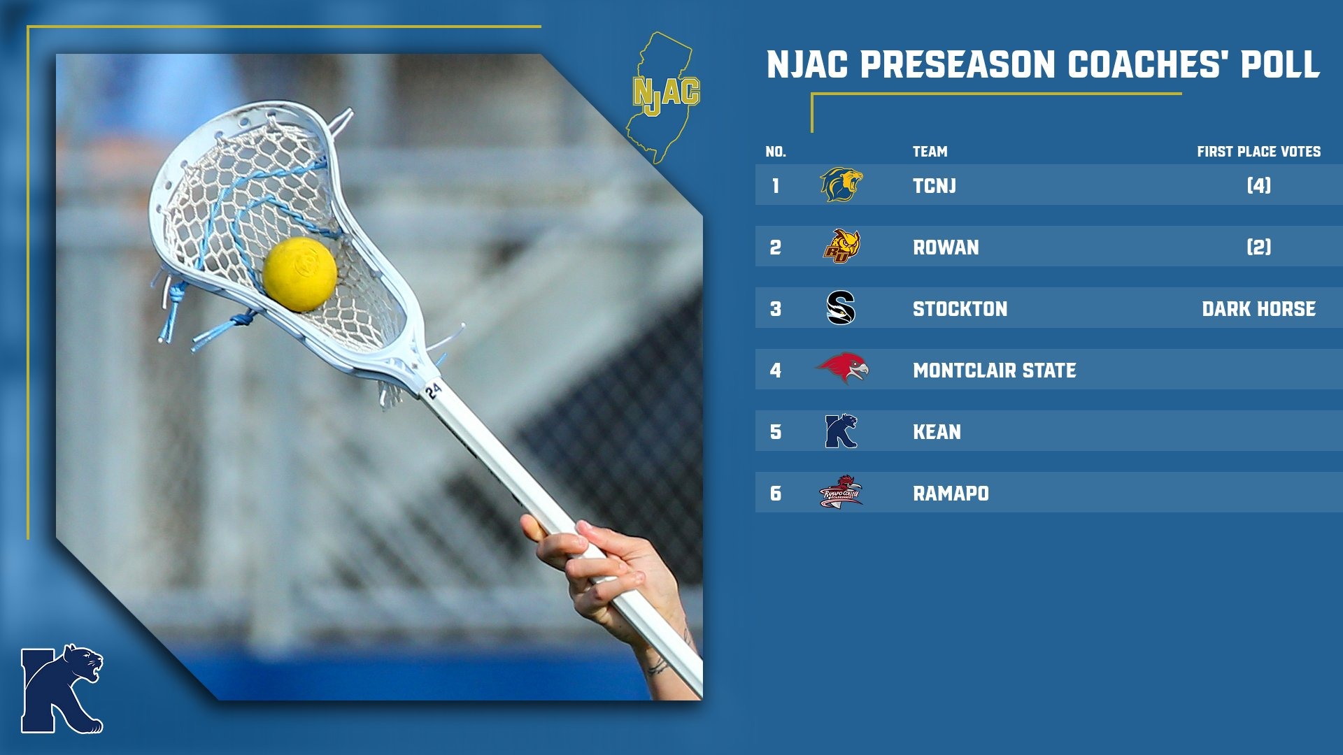 WLAX NJAC Coaches Poll 2026