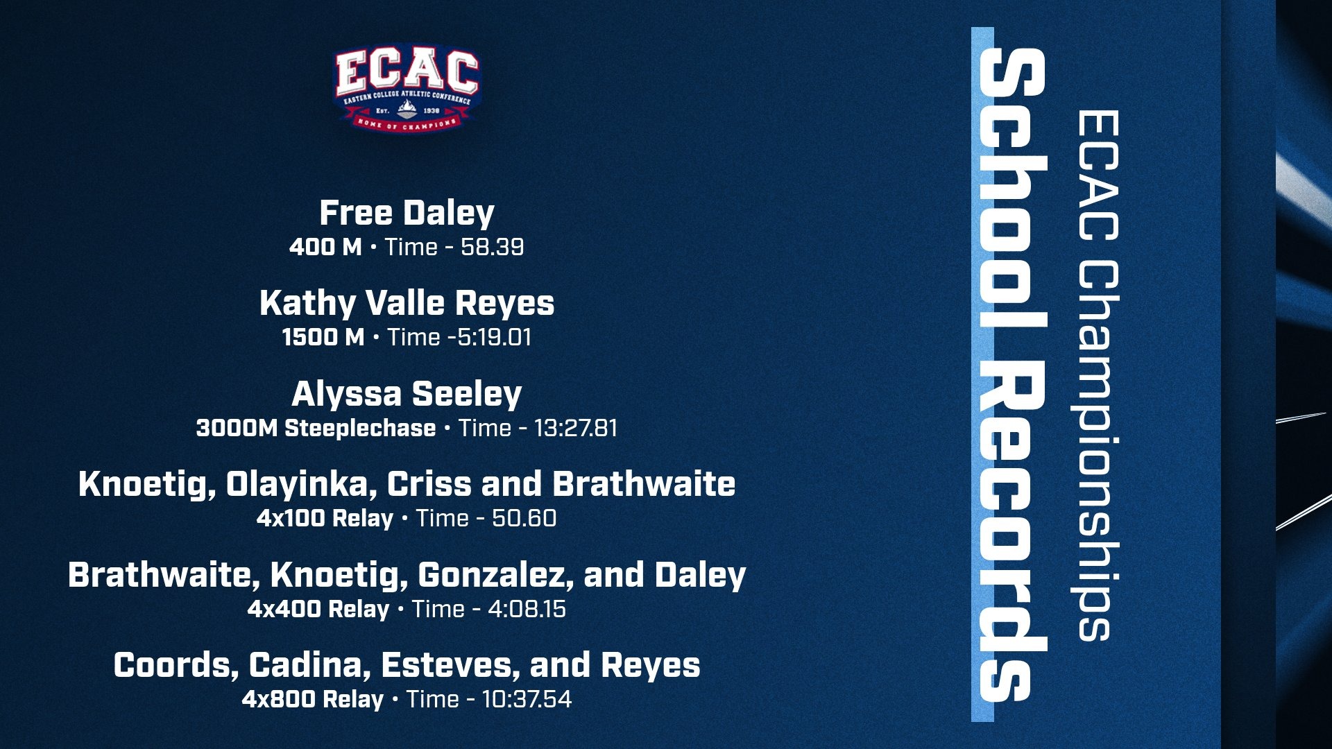ECAC Championships Women's School Records