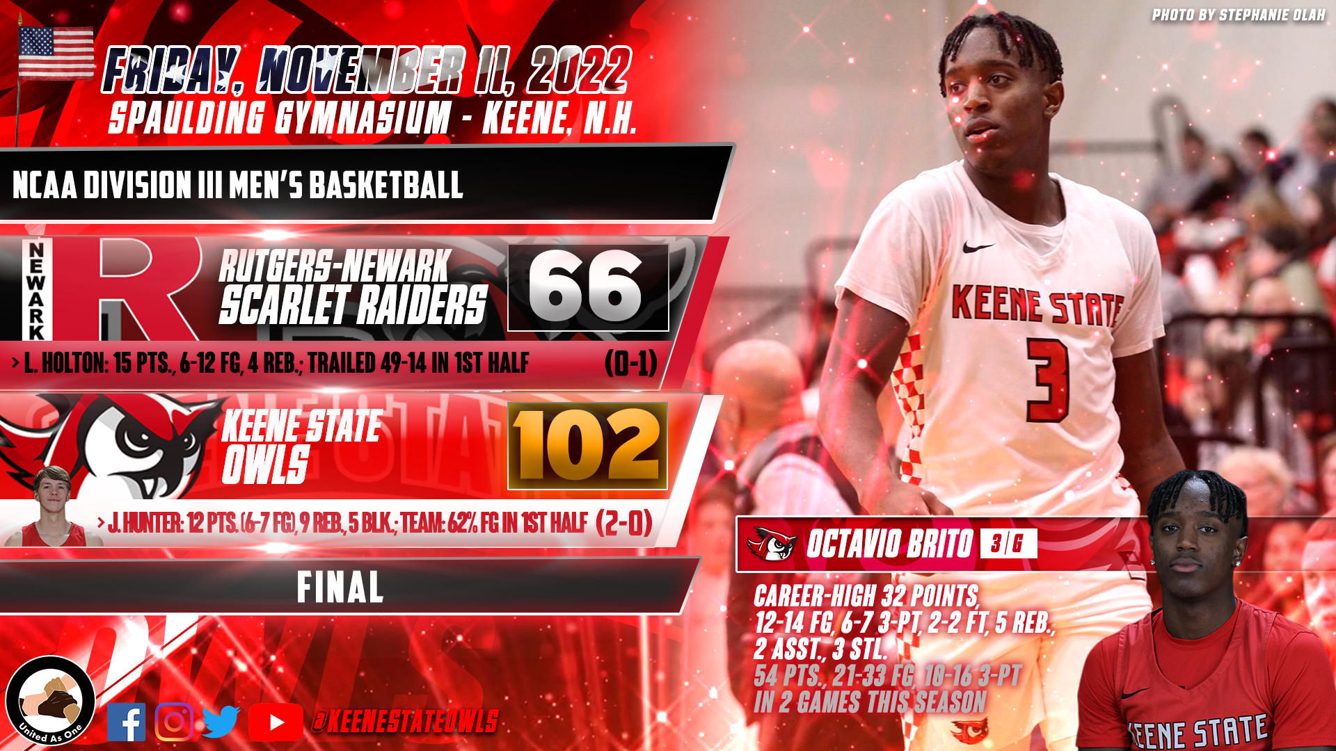 Brito Goes Wild as Men's Basketball Crushes Rutgers-Newark 102-66 in Home  Opener - Keene State College