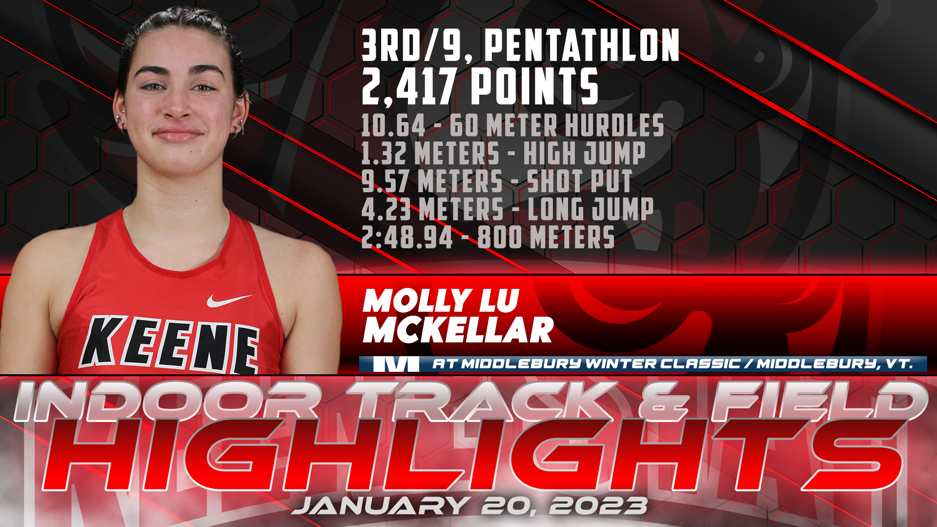 Track & Field Postgame 1.20.2023