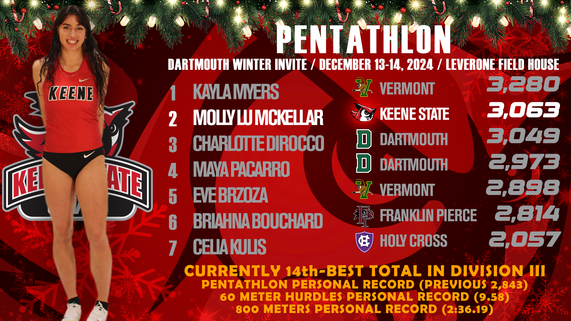 Track & Field Postgame 12.14.2024