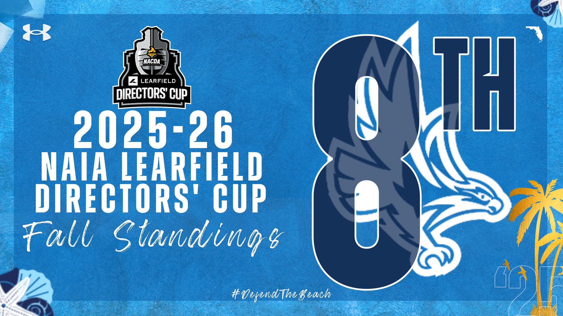 2025-26 Learfield Cup (Fall)