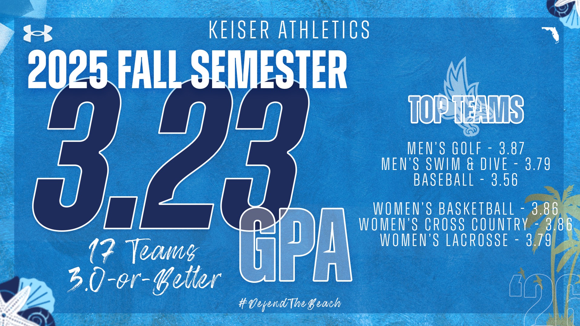 2025 Fall GPA Story