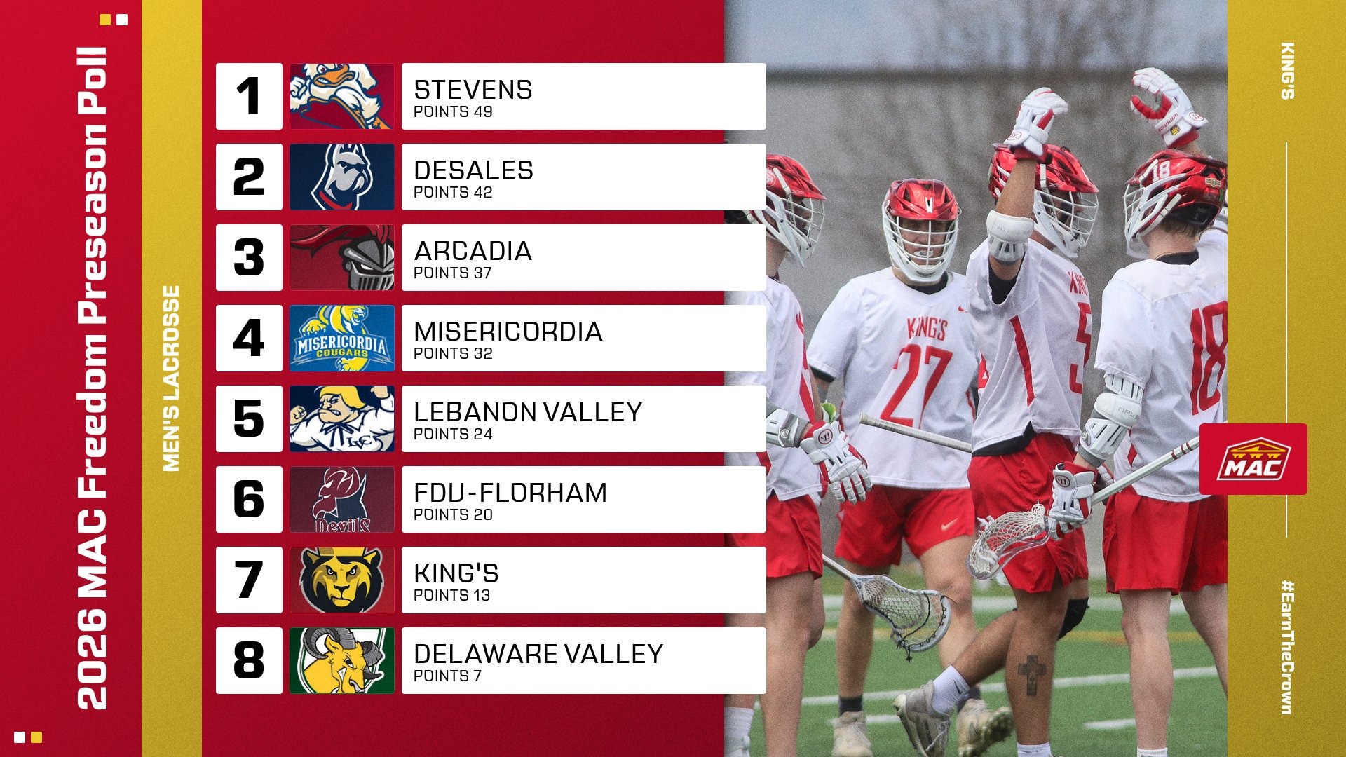 2026 MLAX Preseason Poll