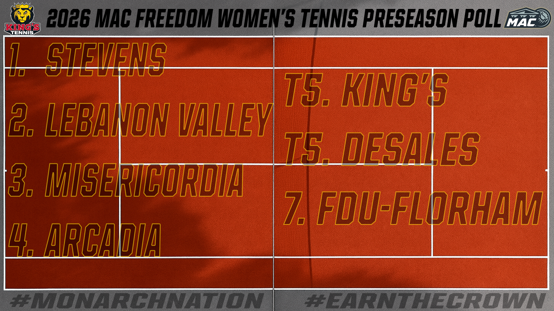 2026 W TENNIS MAC FREEDOM PRESEASON POLL